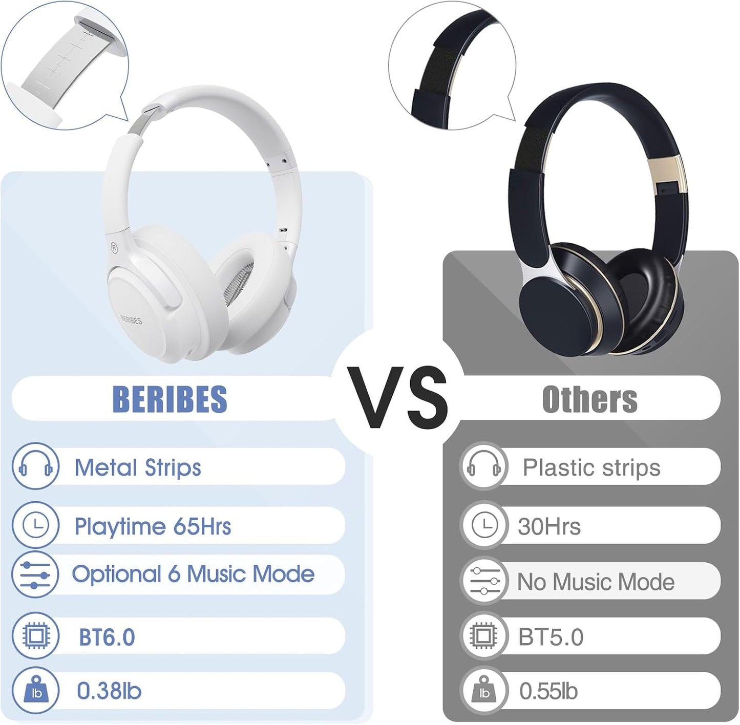 Wireless Comfort Sound Headphones